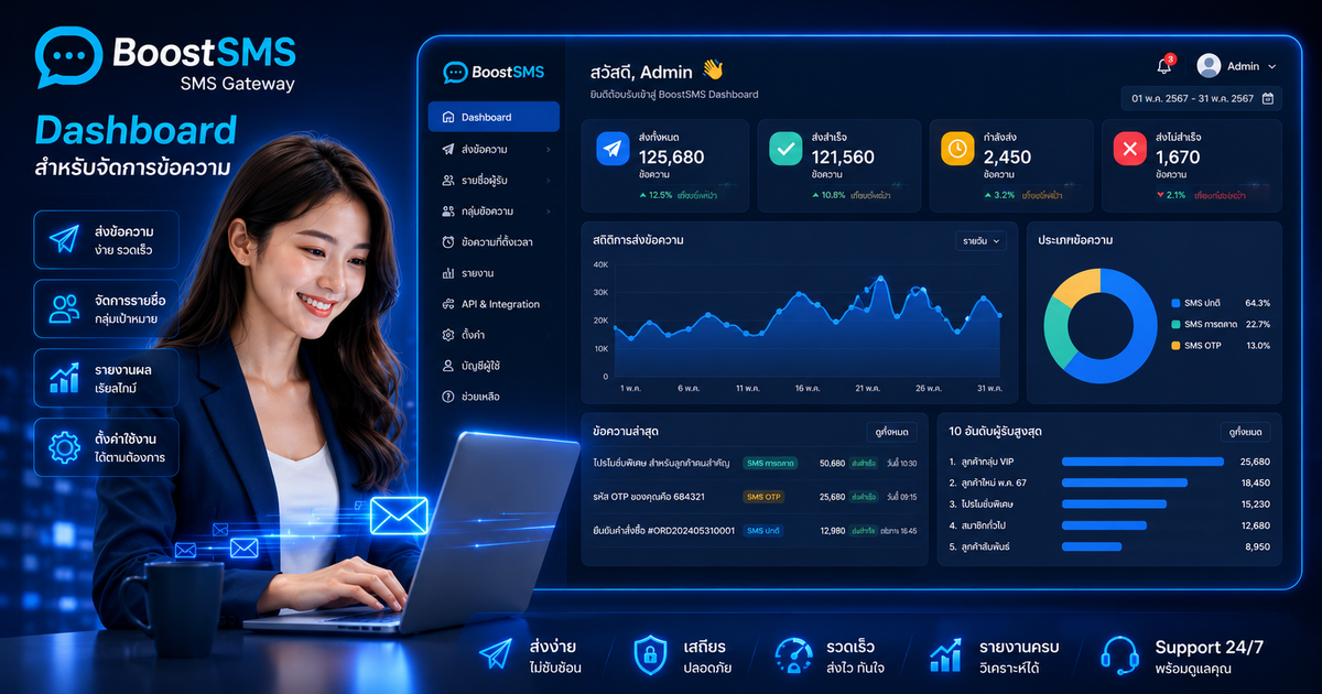 BoostSMS Dashboard สำหรับจัดการข้อความ